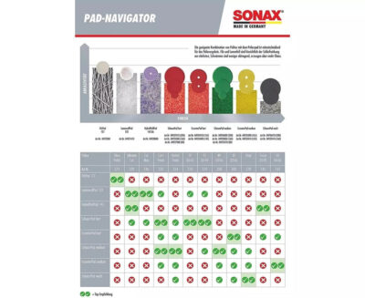 Финишный полироль Sonax Profiline Perfect Finish 04-06, 1 л (224300) 9